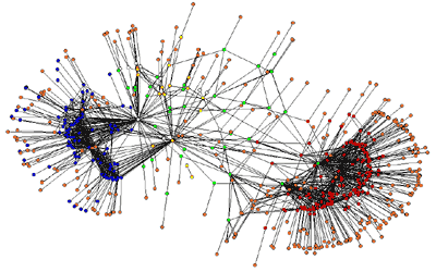 Graphical representation of IPROnto and associated ontologies