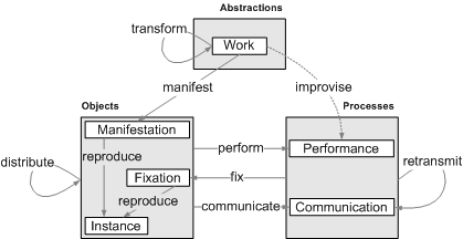 ../figures/Creation-ActionsModel.pdf