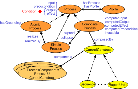 buy enterprise cloud computing 2010