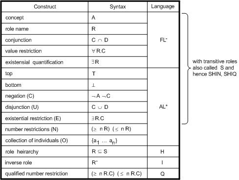 methods of