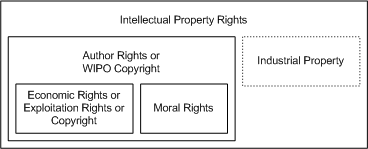 ../figures/IntellectualPropertyRights.pdf