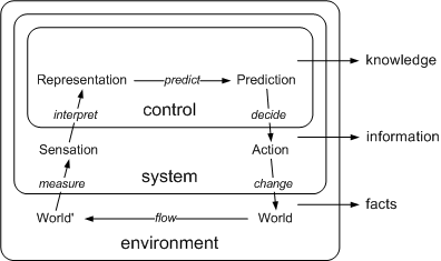 ../figures/KSystemsView.pdf