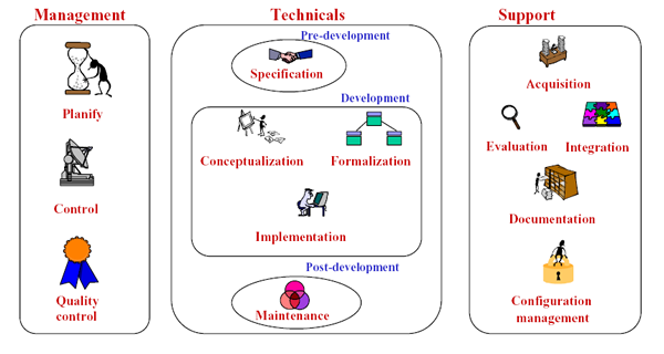 ../figures/MethontologyDevelopmentProcess.pdf