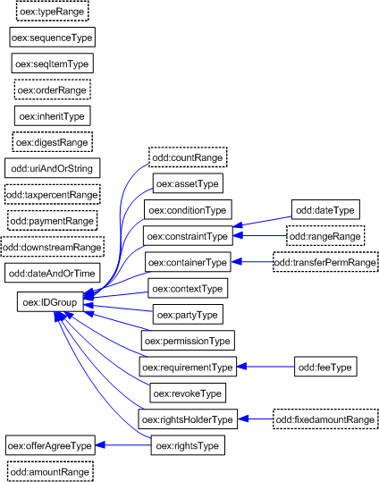 ../figures/ODRLClasses.pdf