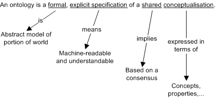 ../figures/OntologyDefinition.pdf