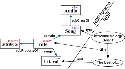 ../figures/RDFSchema.pdf