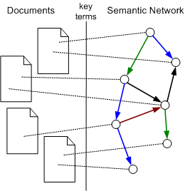 ../figures/SemanticNetwork.pdf