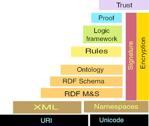 ../figures/sw-stack-2002.pdf